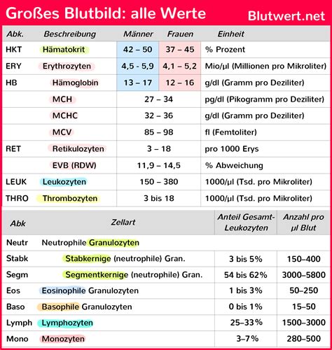 jilibay.ap|ap medizinische abkürzung.